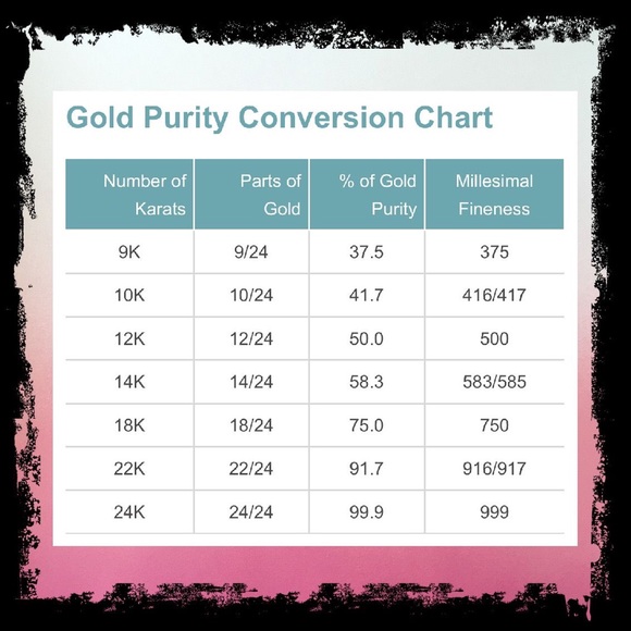 Understanding Gold Purity - Picture 4 of 6